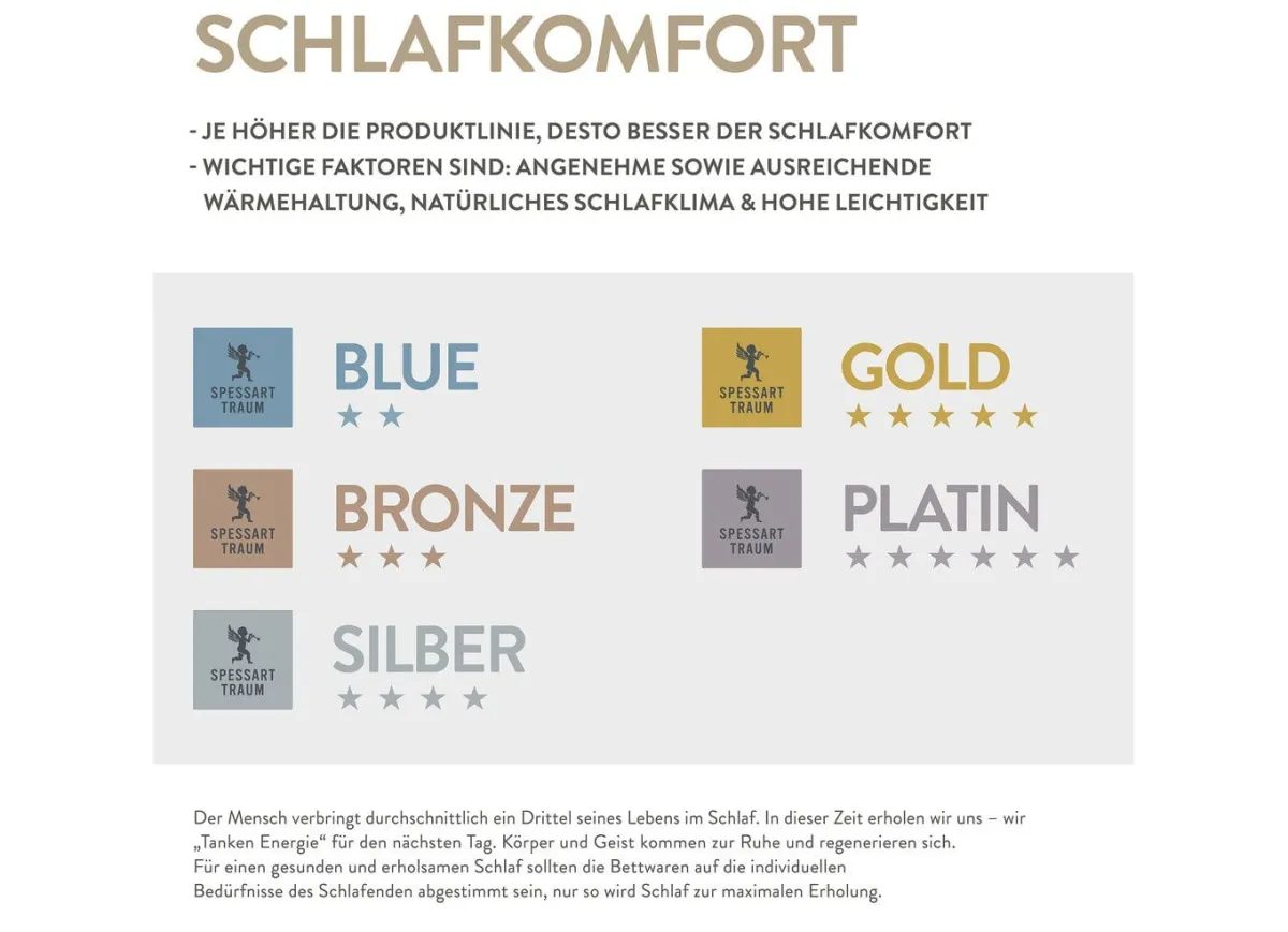 SPESSARTTRAUM Daunenprogramm Platin von