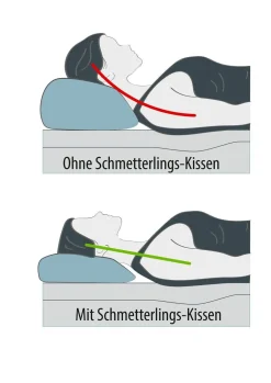 BADER Ergonomisch geformtes Schmetterlingskissen