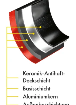 BADER „Hyperflon Diamant®“ Pfannen-Set aus Aluminium
