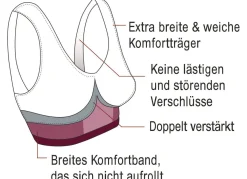 Damen BADER SIaxx Nahtoser Super-BH, 9er-Set